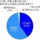 歯のために特別なケアをしているママはわずか18％……“輝く白い歯の秘訣”を歯科医がアドバイス 画像