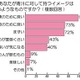 女性の「青汁」飲用経験は89％、いまも続けているのは21％……アスリート・ギフト調べ 画像