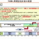 700MHz帯は3者に割り当て……イー・アクセスは早くも申請を表明 画像