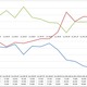 KDDIが5ヵ月連続でMNP1位、純増数はソフトバンクがトップを維持 画像