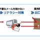 NTTデータ先端技術、「標的型攻撃耐性強化サービス」を提供開始……模擬メールで訓練も 画像