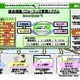 NEC、クラウドを利用した環境パフォーマンス管理システムを自社導入……「GreenGlobeX」として発売 画像