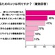 イマドキ主婦の6割が「母親より“やりくり上手”」と自信の回答！ 画像