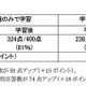 英単語学習、書籍とiPadアプリの学習で効果がより大きく 画像