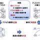 富士通研、ビッグデータのディスク読み書きを約1/10に削減する技術を開発 画像