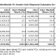 第1四半期の全世界のパソコン出荷台数は約2％増、事前の予測を大きく上回る 画像