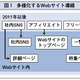 【テクニカルレポート】集合知を活用するソーシャルメディア基盤……NRI ITソリューションフロンティア 画像