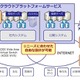 KDDI、クラウド基盤「KDDI クラウドプラットフォームサービス」提供開始 画像