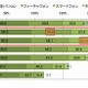 20代のネット利用率、PC・スマホ・携帯・タブレットの総計は延べ200％超え……NTTアド調べ 画像