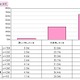 モバイル端末管理「MDM」、まだまだ進んでいない企業の認知・導入……リクルート調べ 画像