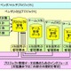 NTTデータ・富士通・NECなど、「次世代プロジェクト管理データ交換アーキテクチャ協議会」設立 画像