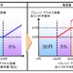 NTT東西、料金回収代行「フレッツ・まとめて支払い」を拡充 画像
