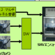 NTT Com、NHKの紅白歌合戦をスーパーハイビジョンで中継する実験を実施 画像