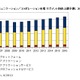 2011年の国内UC市場、震災やタイ洪水の影響を乗り越え、前年比2.3％増に……IDC調べ 画像