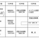 大阪市、施設一体型小中一貫校を整備…早期英語教育・ICT利活用等を実現 画像