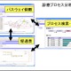 東邦大学と日本IBM、医療分野のビッグデータ分析システムを開発 画像