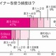 「モテ」の分かれ目はアイライン!?……バンダイ、女性のアイメイク事情を調査 画像