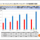 11年度のガラケーコンテンツ市場規模は6,539億円で微増、スマホコンテンツは806億円……どちらもソーシャルゲームが牽引 画像