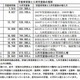 学童保育の実施状況調査を公表 画像