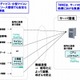 NEC、AESに代わる高速・軽量な新暗号技術「TWINE」開発……センサ機器から安全にデータ収集 画像