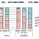 高校時代の学習時間が大学や就職先の満足度に影響…東大調査 画像