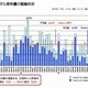 文科省調査、公立校のデジタル教科書整備状況が1年で約1割の伸び 画像