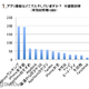 iPhoneと一緒の楽しい女子ライフ……アプリに関する調査結果を発表 画像