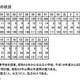 自殺が近年最多……生徒指導上の諸問題調査 画像