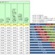 LINE、50代・60代でも認知が拡大……全体での認知率は63.9％に上昇 画像