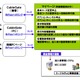 JDSとNEC、ケーブルテレビ事業者向けクラウドサービスで提携 画像