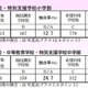 東京都教育委員会、全国学力テストの抽出調査結果を発表 画像