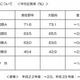 大阪府泉佐野市、大阪府学力・学習状況調査の学校別結果を公表 画像