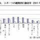 スポーツする人は年々減少…総務省が「体育の日」にちなみ実施状況を公表 画像