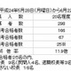 大阪府教育委員会、校長公募の最終合格者を発表 画像