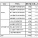 都立中高一貫校の募集人数、10校で1,440人 画像