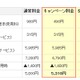 KDDI、「4G LTE」2012年冬モデルにあわせ「スマホ基本使用料半額キャンペーン」開始 画像