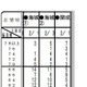 首都圏模試センター、中学校別第一志望者数や平均偏差値を公開 画像