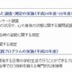 正しい姿勢がもたらす教育的効果　東京都と早大が検証へ 画像