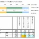 教育熱心な家庭の子どもは読書量が2倍…楽天リサーチ調べ 画像