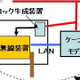 ウィルコムとJ：COM、CATV網を利用したPHSサービスの実証実験に成功 画像