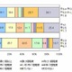 外国指導助手がいる授業、7割以上の子どもに好評 画像