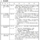 東京都「指導部要覧」公表…ICT活用推進校の公募やいじめ対策など 画像