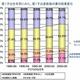 女性の出産後継続就業率、26.8％から55％へ2020年目標…厚労省 画像