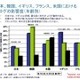 ブロガーと政治的活動の国別調査報告 画像