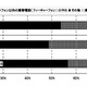 高校生、2人に1人以上がスマホを所有……「携帯デビューがスマホ」は4人に1人 画像