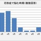 花粉症に悩む期間は平均3.5か月…「目のかゆみ」に関する調査 画像