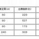 【中学受験2013】滋賀県立中学校の志願状況発表 画像