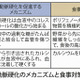 年末年始の行動が脳梗塞などの引き金に!?……男性63歳は「新大厄」 画像