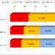 スマートフォンの利用実態調査 画像