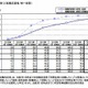 大学生の就職内定状況調査　12月度速報 画像